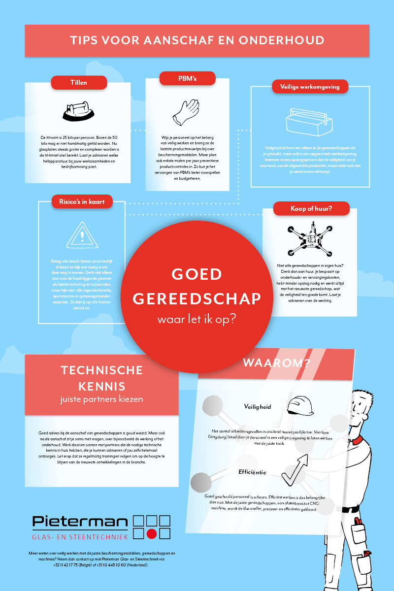 Goed gereedschap infographic