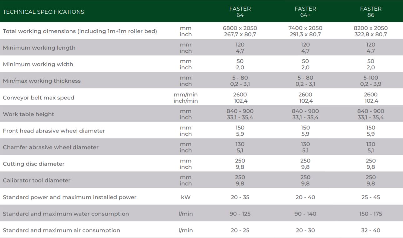 Faster 64 technische details