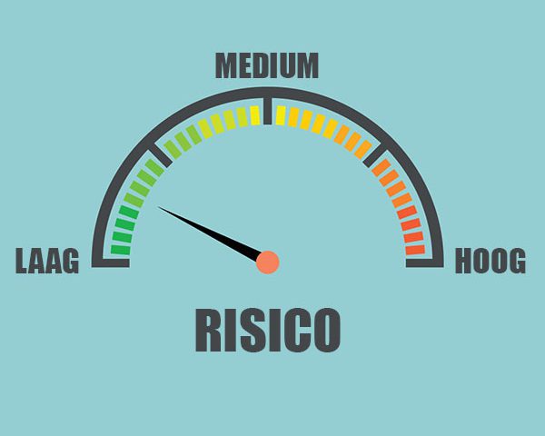 RISICO